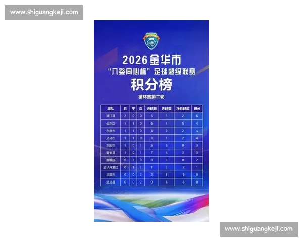 最新球队积分榜:各队排名激烈变动,争冠形势愈加紧张 最新球队积分榜:各队排名激烈变动,争冠形势愈加紧张