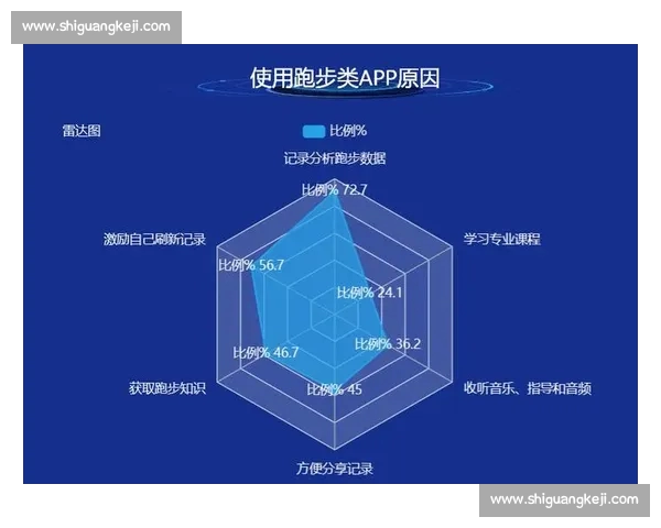 全新智能体育APP助力用户科学健身实时记录运动数据