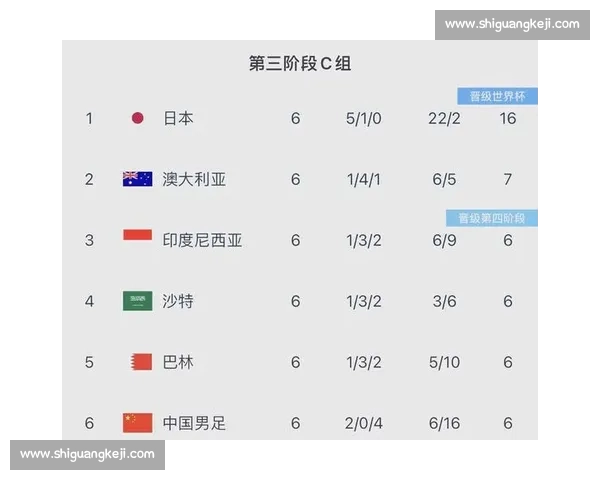 球队积分榜激烈角逐排行榜更新各队成绩变化全面解析 球队积分榜激烈角逐排行榜更新各队成绩变化全面解析