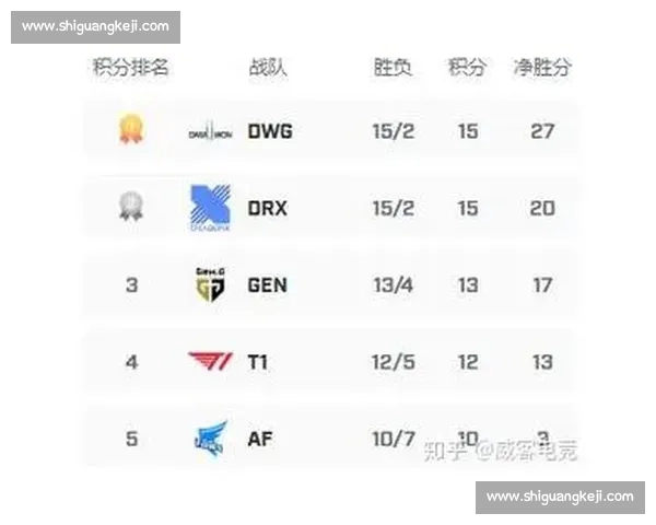 电子竞技数据平台助力职业选手策略分析与赛事预测新趋势 电子竞技数据平台助力职业选手策略分析与赛事预测新趋势