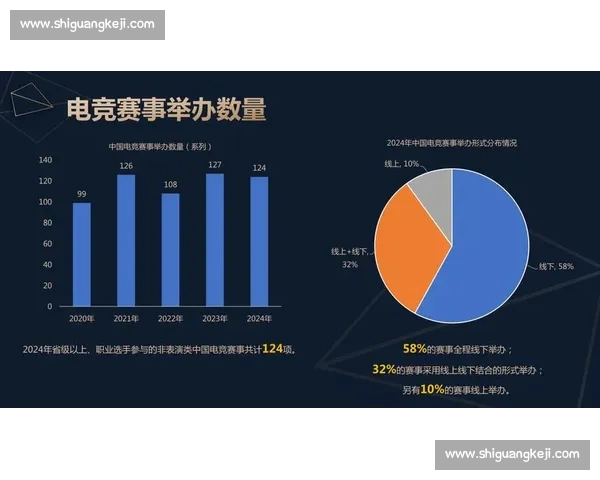 电子竞技行业发展趋势分析与未来前景展望:最新技术创新与赛事影响力研究 电子竞技行业发展趋势分析与未来前景展望:最新技术创新与赛事影响力研究